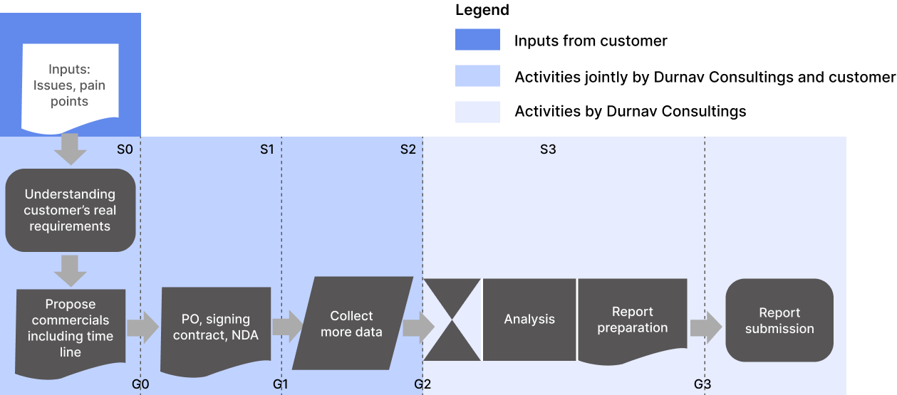 Engagement Model