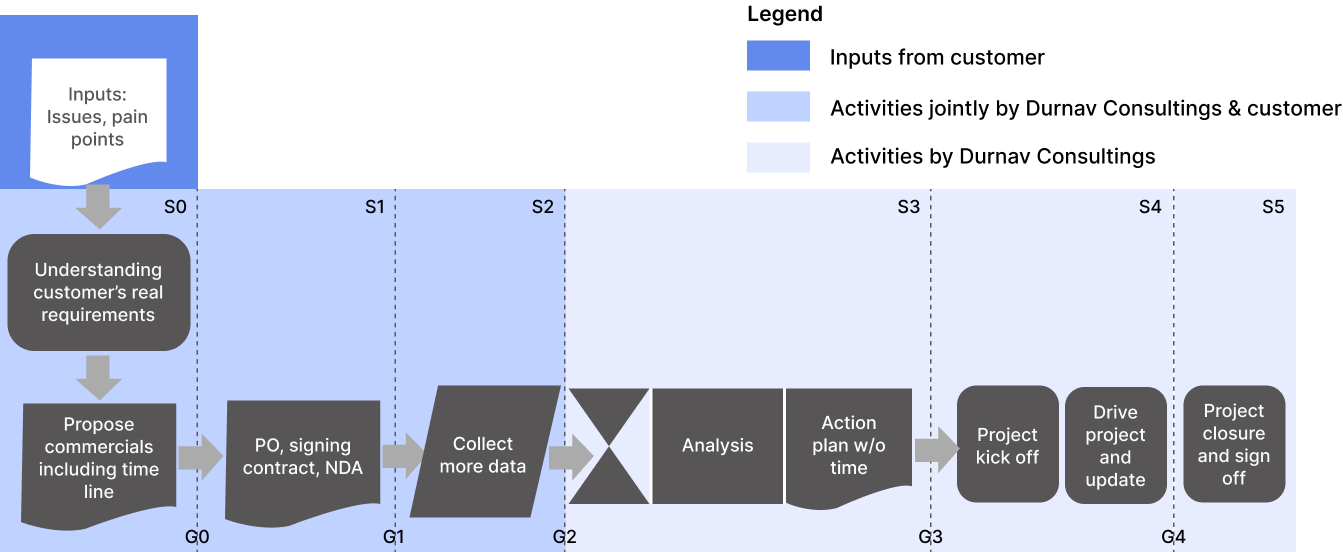 Engagement Model