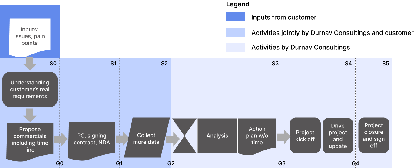 Engagement Model